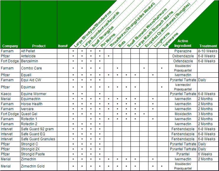 Sheep Dewormer Chart